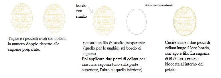 Procedimento per la realizzazione dei Fiori di lycra