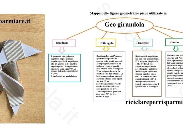 Geo girandola