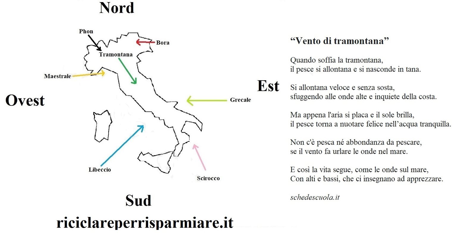 Vento di tramontana